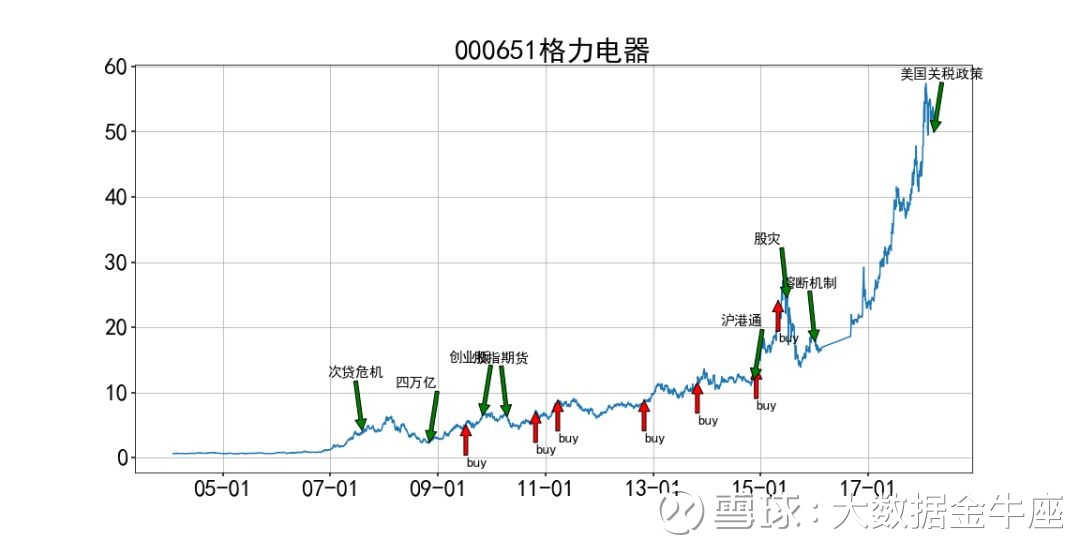 大数据金牛座: 三张图告诉你:大跌时买什么股票