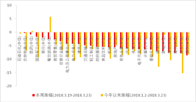 汇丰晋信基金: 贸易战引发A股大跌 出逃还是抄