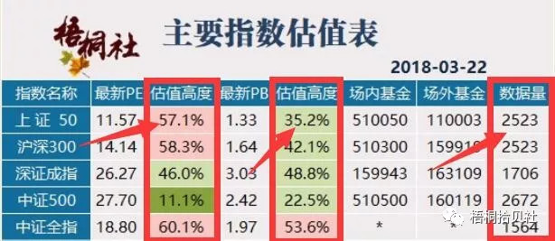怎样读懂梧桐社估值表(PE、PB和ROE的关系