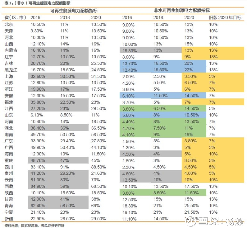 环境保护税法修正草案强化挥发性有机物治理