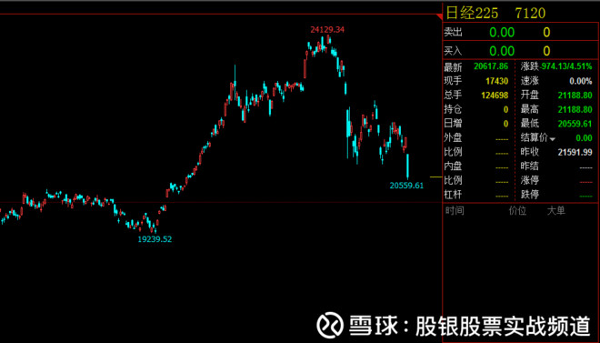 刘峰股票实战频道: 中美贸易战来袭!我们怎么买