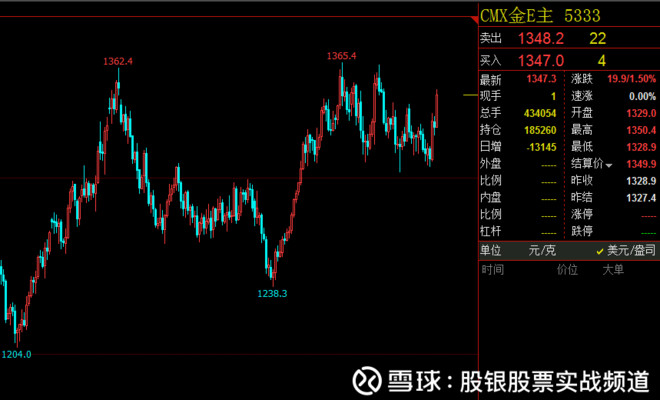 刘峰股票实战频道: 中美贸易战来袭!我们怎么买