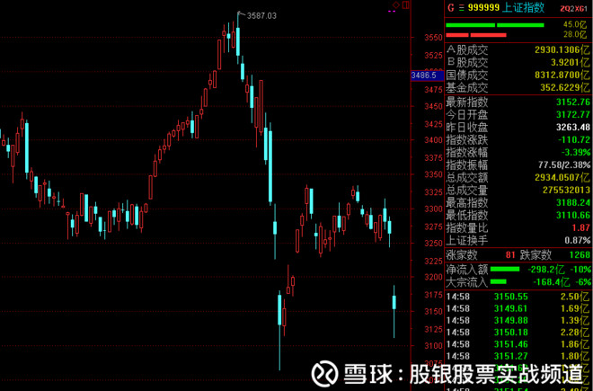 刘峰解牛: 中美贸易战来袭!我们怎么买卖股票?