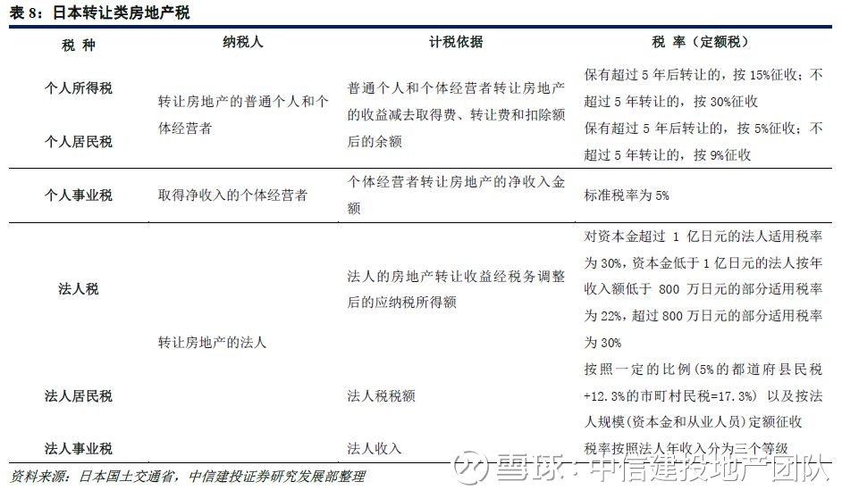 东京房产市场的最新动态