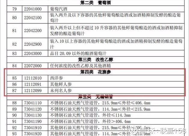 联赢158: 中美贸易大战 受益世界人参 第一股 @