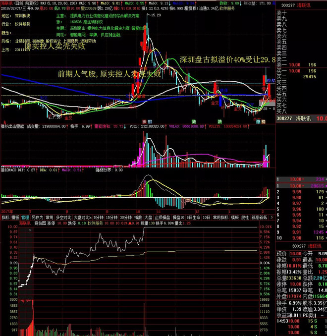 是你们的老朋友航哥 本号致力于传授股市最核