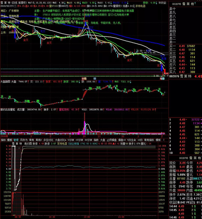 是你们的老朋友航哥 本号致力于传授股市最核