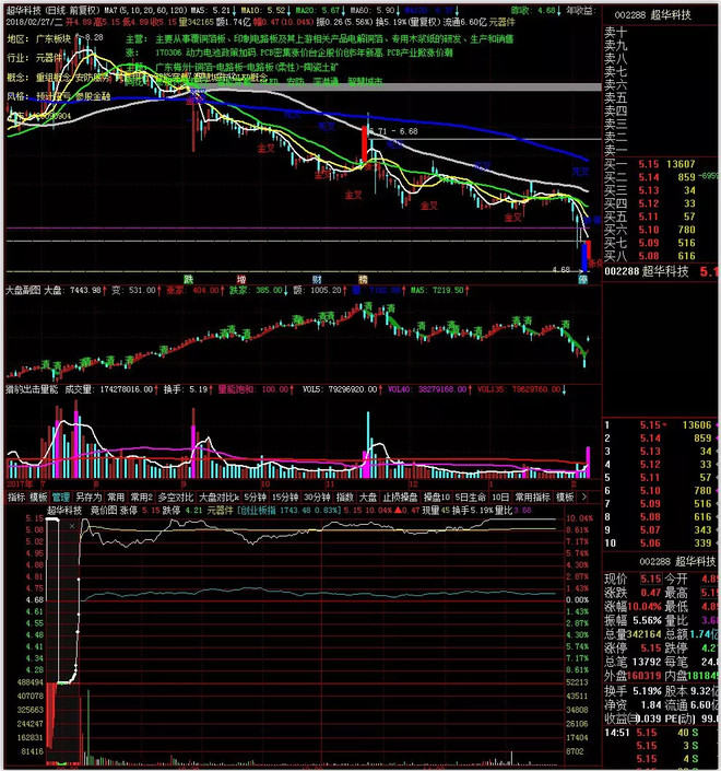 是你们的老朋友航哥 本号致力于传授股市最核