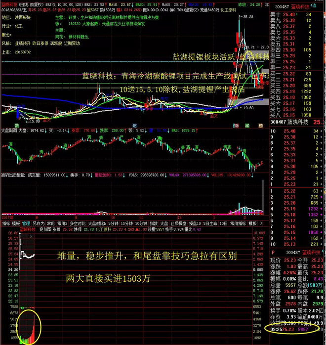 是你们的老朋友航哥 本号致力于传授股市最核