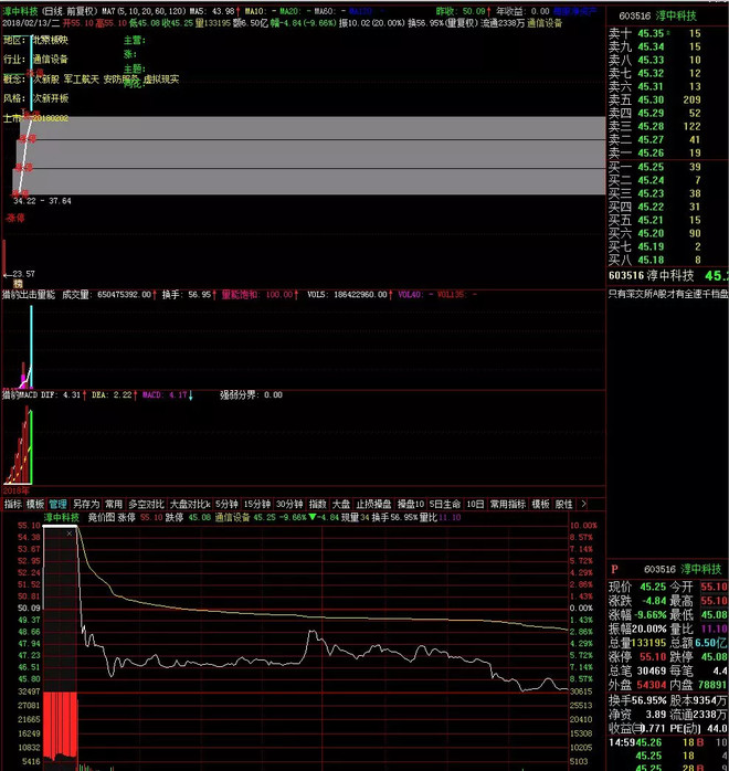 是你们的老朋友航哥 本号致力于传授股市最核
