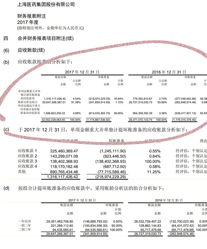 上海医药（02607）：两市估值最低的医药股，为何不受待见？