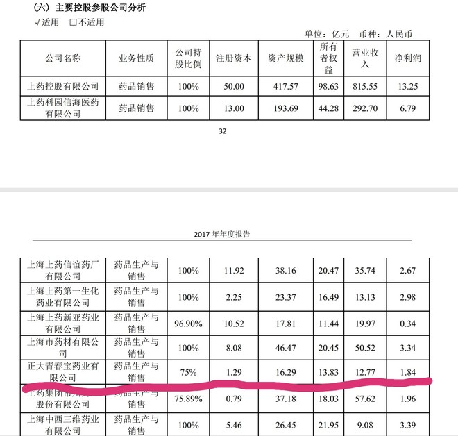 上海医药（02607）：两市估值最低的医药股，为何不受待见？