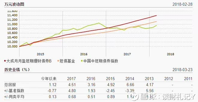 牛犇定投: 短期债券的配置策略 主理人 · 牛犇