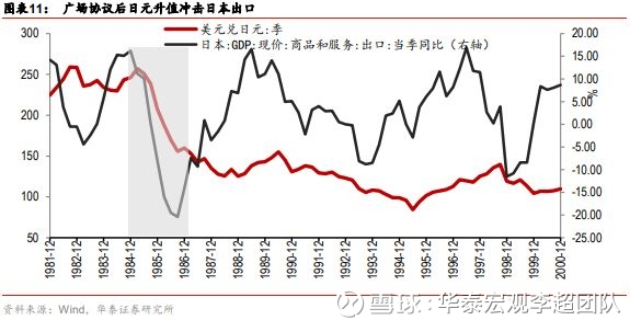 【华泰李超宏观团队】美国历次贸易战胜利了吗