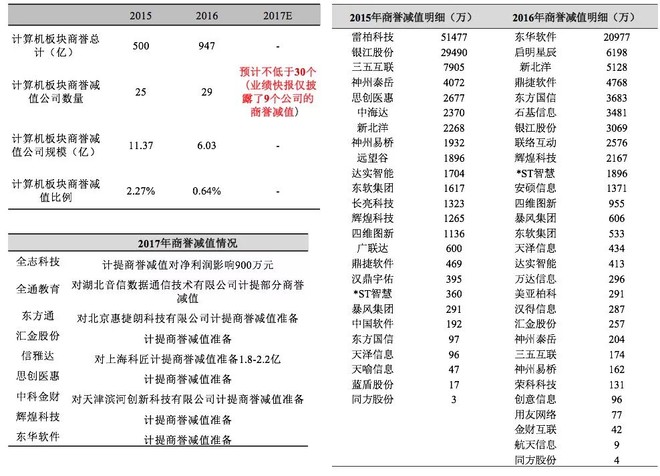 创业板暴涨7%!能不能追?且慢!最佳买点在4月