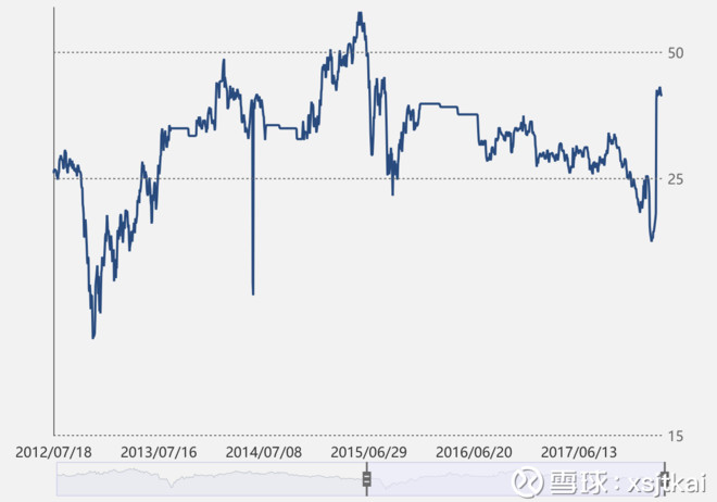 xsjtkai: 东华软件-无法转化为现金的净利润 今天