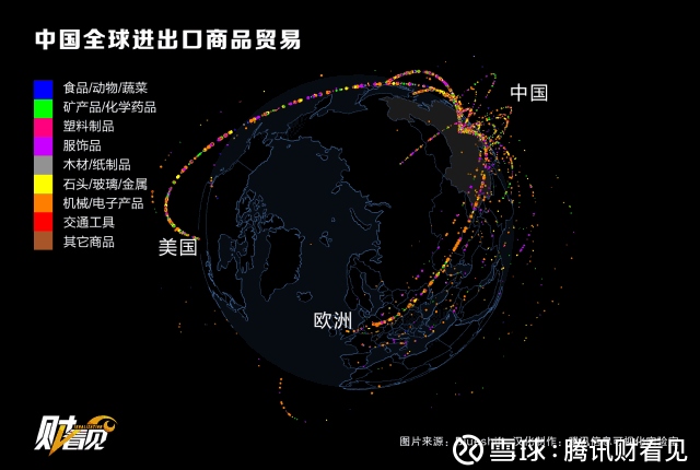 腾讯财看见: 中美贸易起争端 为何全球各国都害