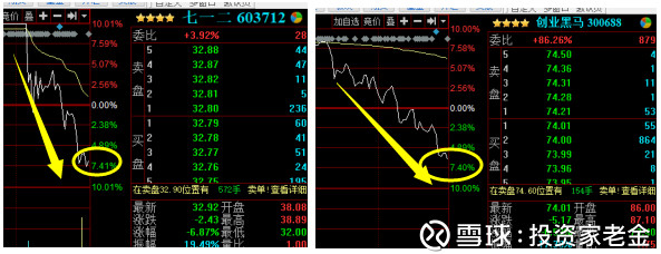 信号告诉你狼要来了 最详细、最新股市热点,实