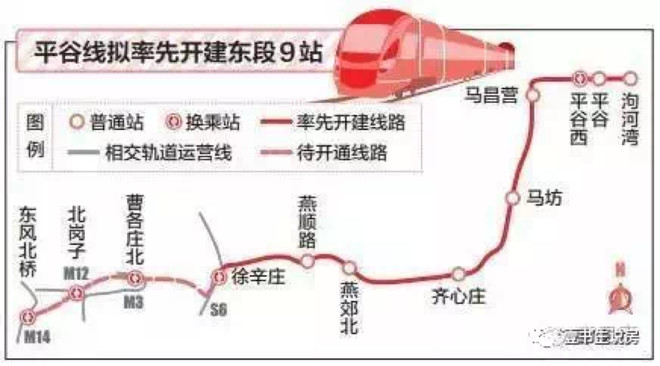 2018年环京11条主要交通线进展如何?一文全剧