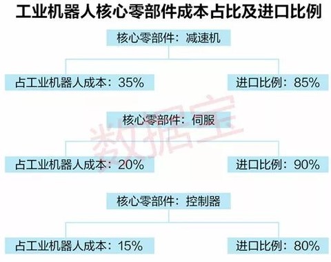 默涵默德m: A股中汇川技术、埃斯顿等优质企业