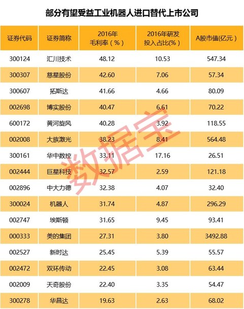 默涵默德m: A股中汇川技术、埃斯顿等优质企业
