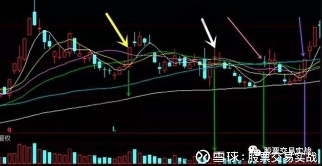 零战法是捕捉主力在横盘震荡之后暴力涨停板出