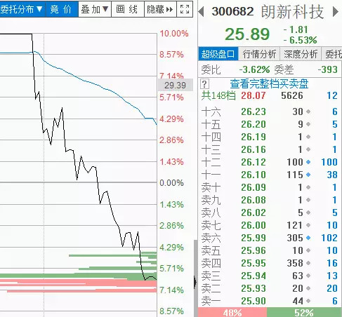 脱水年报系列:中国铝业、驰宏锌锗、云铝股份