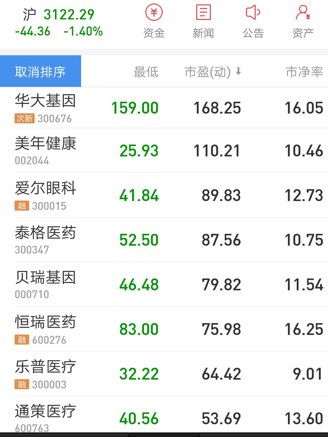 净利大增49 辰欣药业年报有何看点