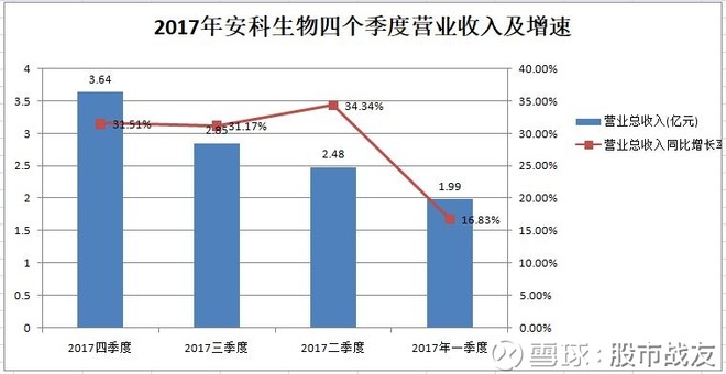 收入证明_期望收入原因(2)