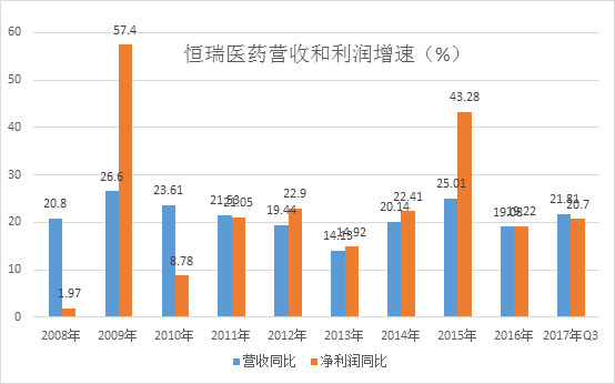恒瑞医药的交易逻辑:为何恒瑞永远涨?