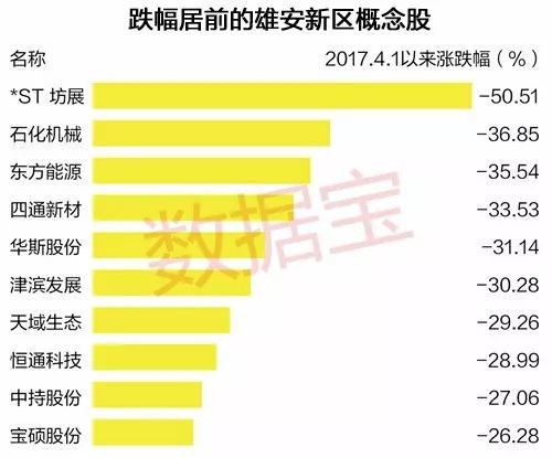 熊安新区gdp_雄安新区(3)