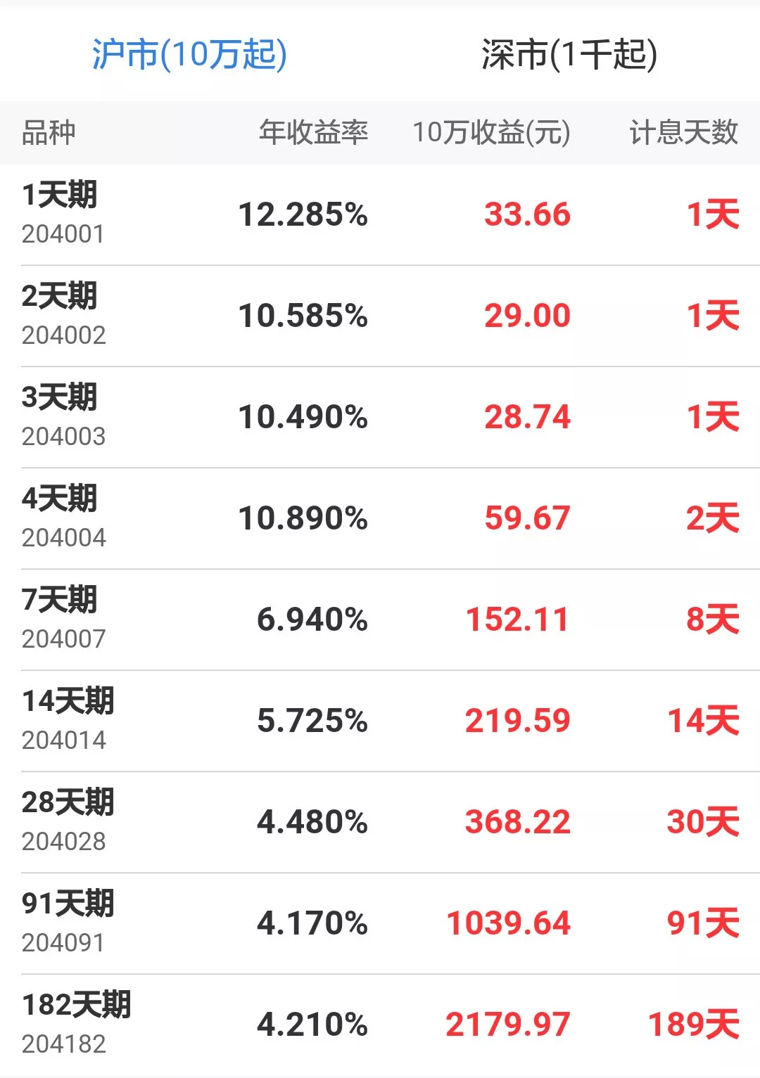 寿险龙头中国人寿发97国际游戏app-布2025财报：日入20亿保费净利大增44%