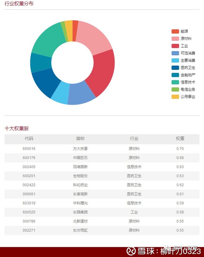 柳叶刀0323: 推荐两只跌出机会的指数基金 最近