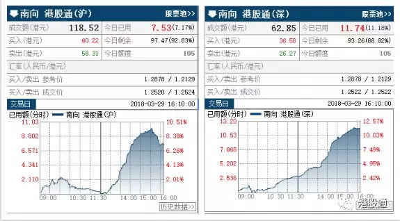 港股复盘：港股首季仅升174点 毛记葵涌上市第二日跌45%