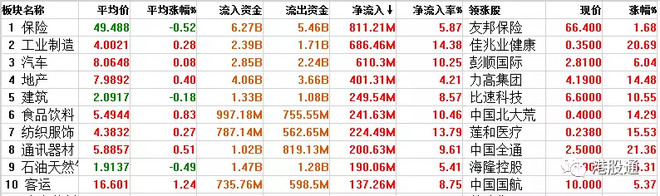 港股复盘：港股首季仅升174点 毛记葵涌上市第二日跌45%