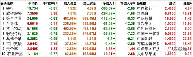 港股复盘：港股首季仅升174点 毛记葵涌上市第二日跌45%