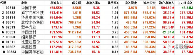 港股复盘：港股首季仅升174点 毛记葵涌上市第二日跌45%