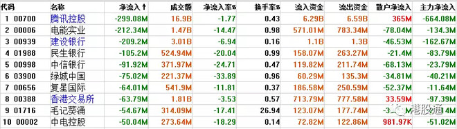 港股复盘：港股首季仅升174点 毛记葵涌上市第二日跌45%