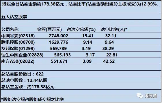 港股复盘：港股首季仅升174点 毛记葵涌上市第二日跌45%