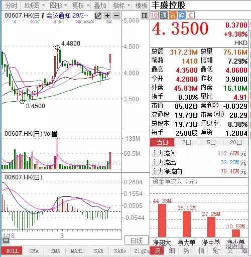 港股复盘：港股首季仅升174点 毛记葵涌上市第二日跌45%