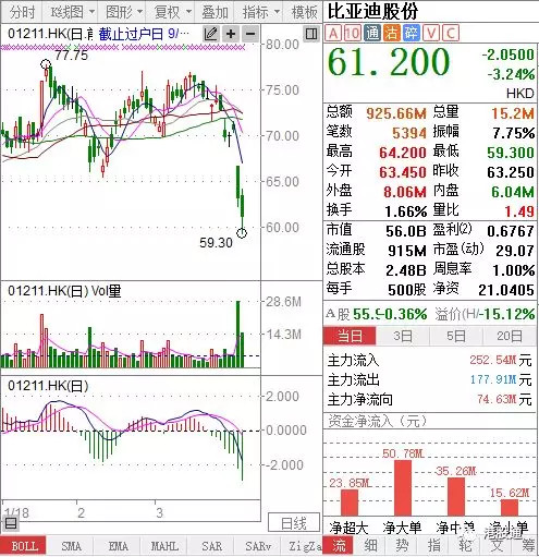 港股复盘：港股首季仅升174点 毛记葵涌上市第二日跌45%