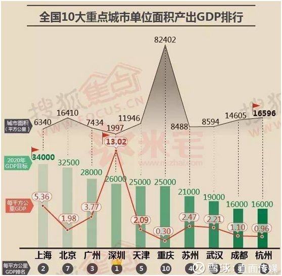 深圳GDP怎么涨这么点_涨知识丨深圳去年GDP到底有没有超越香港 关键要看怎么算(2)