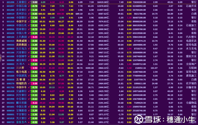 穗通小牛: 全A股总市值前30-18年1季度 18年1