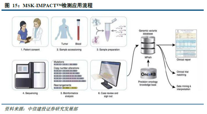 【行业】医疗器械-中国制造的崛起之路(44页)