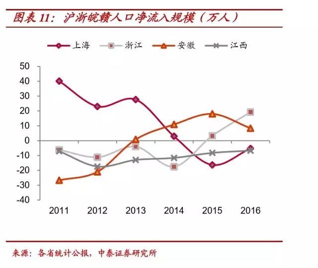 21世纪商业评论: 从人口流向来看,这几个城市最