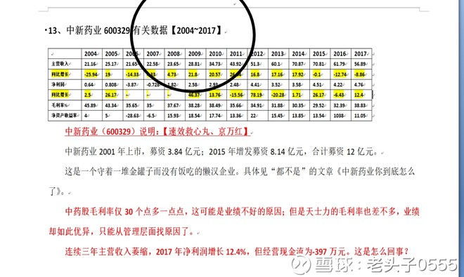 老头子0555: 600329中新药业跟踪 中新药业(6