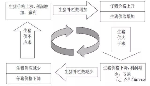 股权激励碾压同行 <wbr>温氏股份底气何在？