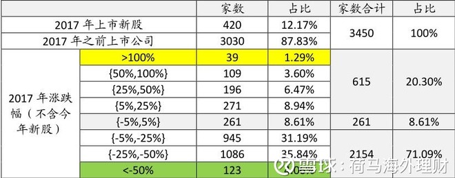 A股市场风格转换,绩优蓝筹股能否延续市场关注