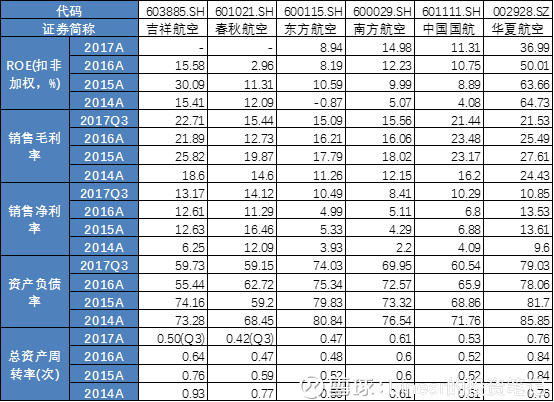 以当下视角看待中国廉价航空的投资机会--吉祥