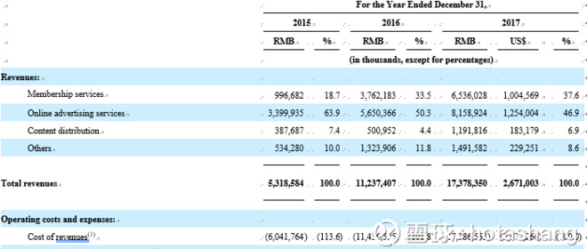 广告费扣除标准_广告费占收入的多少(3)